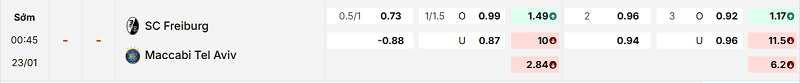 Bảng kèo mới nhất trận Freiburg vs Maccabi Tel Aviv